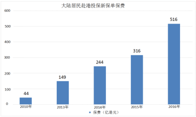 2035年，香港6合和彩官網(wǎng)開獎記錄的未來展望