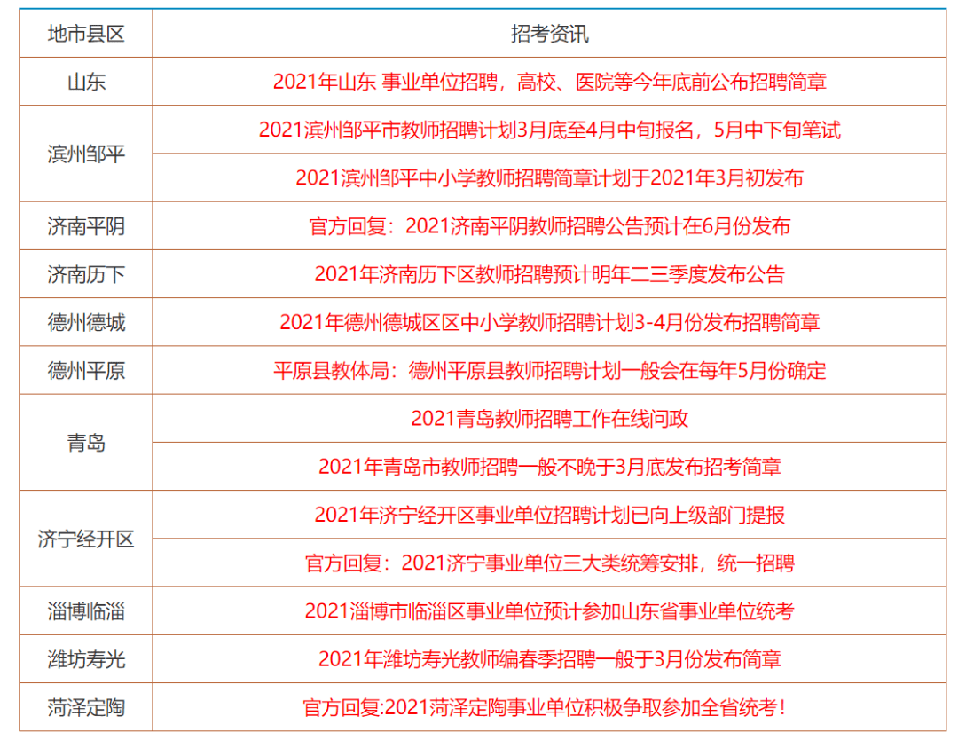 香港資料大全 第16頁