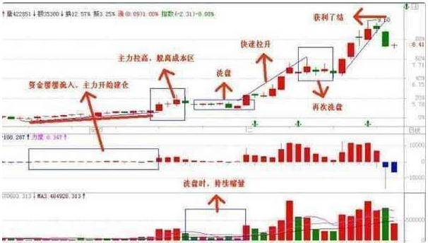 2035年香港資料大全，正版免費走勢圖解析與展望