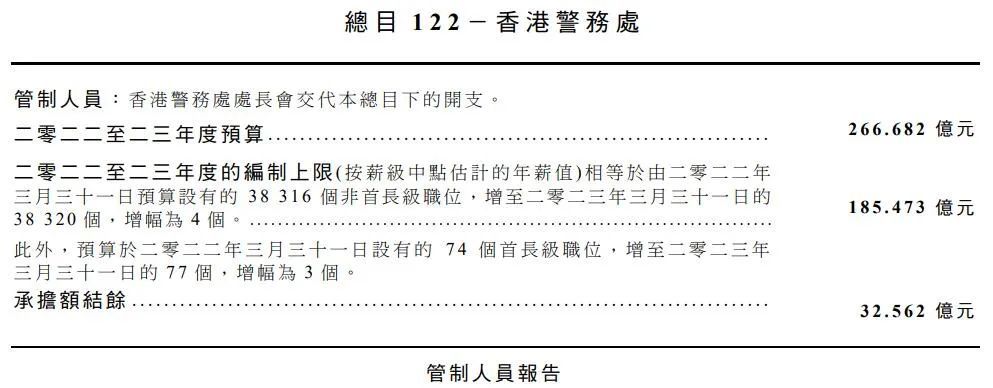 香港2045展望與精準資料解讀——第13期深度分析