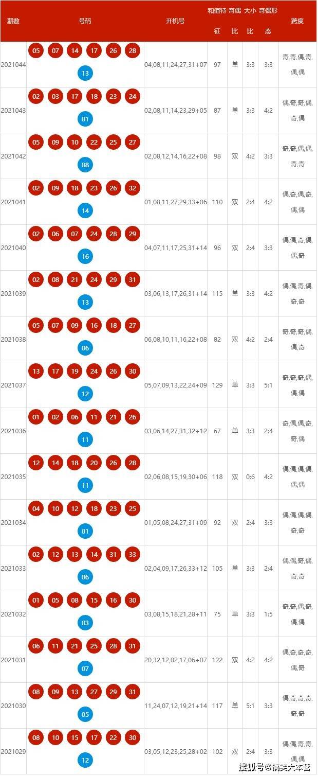 探索新澳歷史開獎的奧秘，最新結(jié)果走勢圖解析