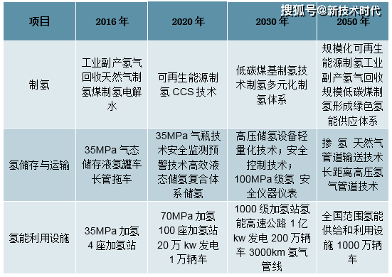 2035年香港資料大全與正版走勢圖分析，預見未來，洞悉機遇