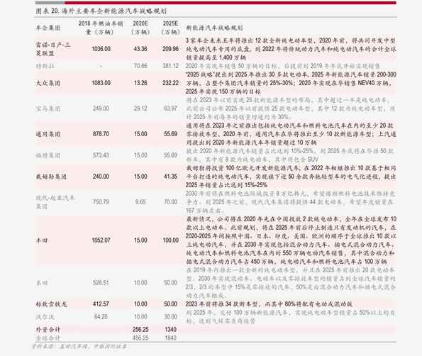 2035年香港正版資料費大全及香一覽表