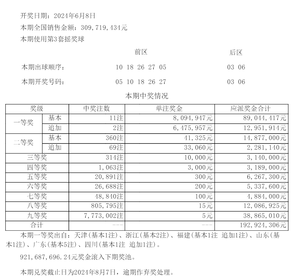 澳門彩今日開獎結(jié)果，揭秘最新中獎金額與明細