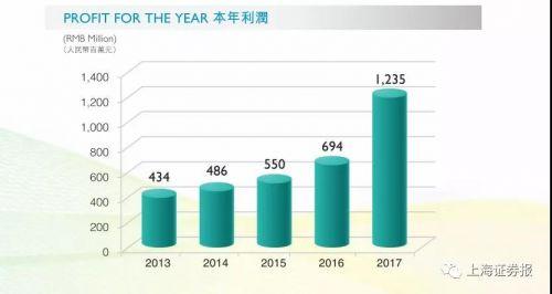 2035展望，香港全年免費(fèi)資料與前列之光治療儀的未來(lái)前景