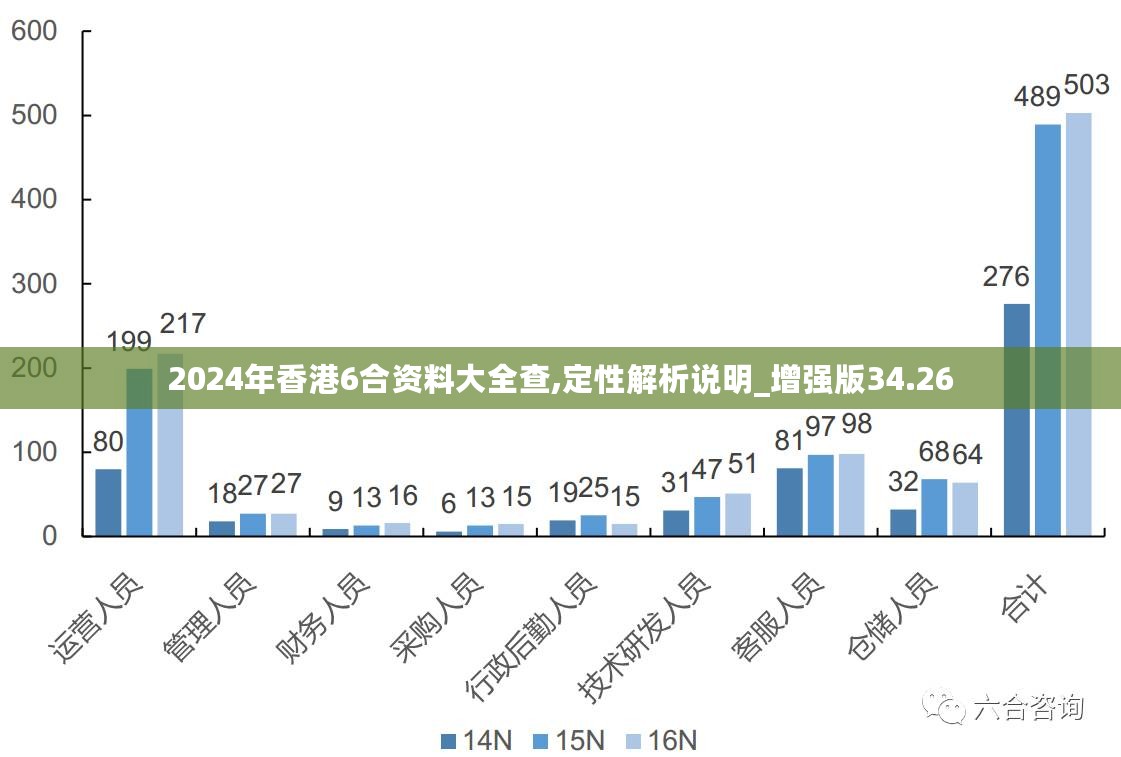 2035年香港，全年免費資料與遠古巨人的在線探索