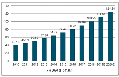 精準(zhǔn)預(yù)測(cè)，2015年8月香港資料內(nèi)部分析報(bào)告