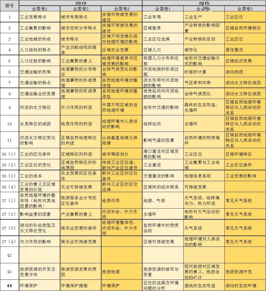 探索香港，免費(fèi)資料大全一覽表下載指南