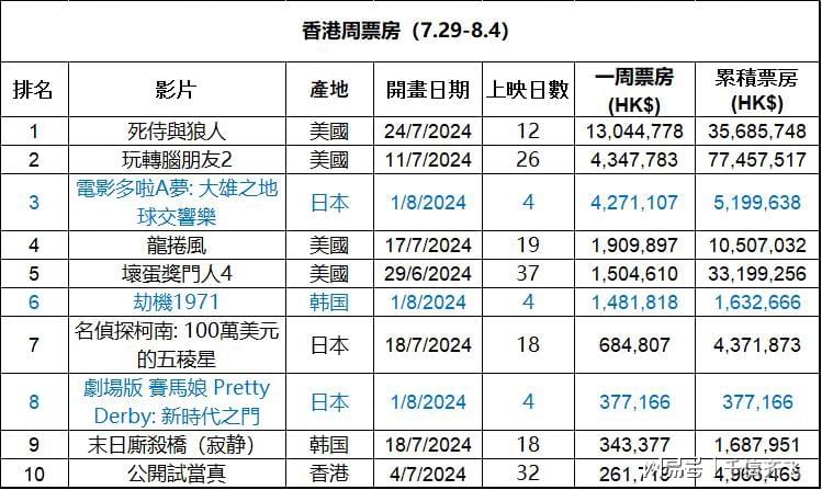 香港資訊 第3頁(yè)