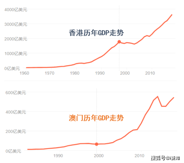 探索香港與澳門資料網(wǎng)址的獨(dú)特之處，深度解析兩地信息資源的差異