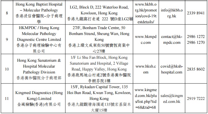 香港資料 第4頁(yè)