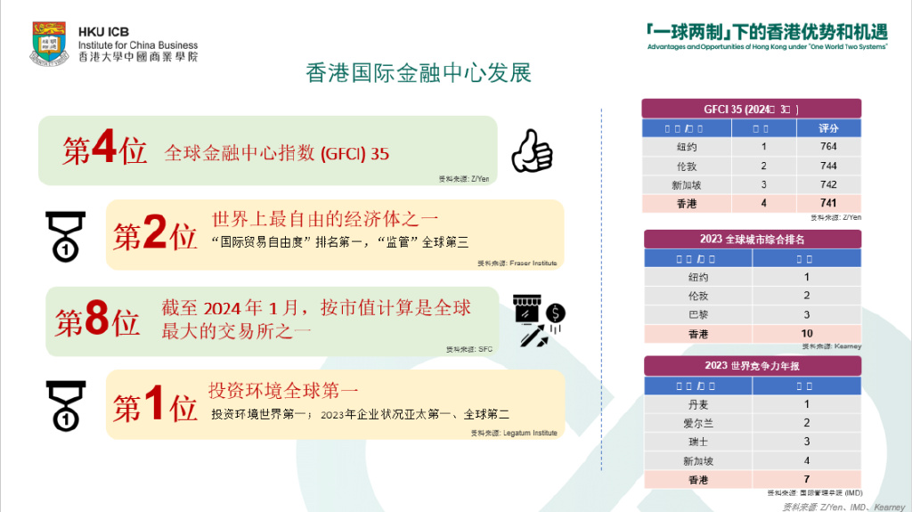 香港2035，邁向國際金融中心的精準資料指南——MBA智庫最新版官方解讀