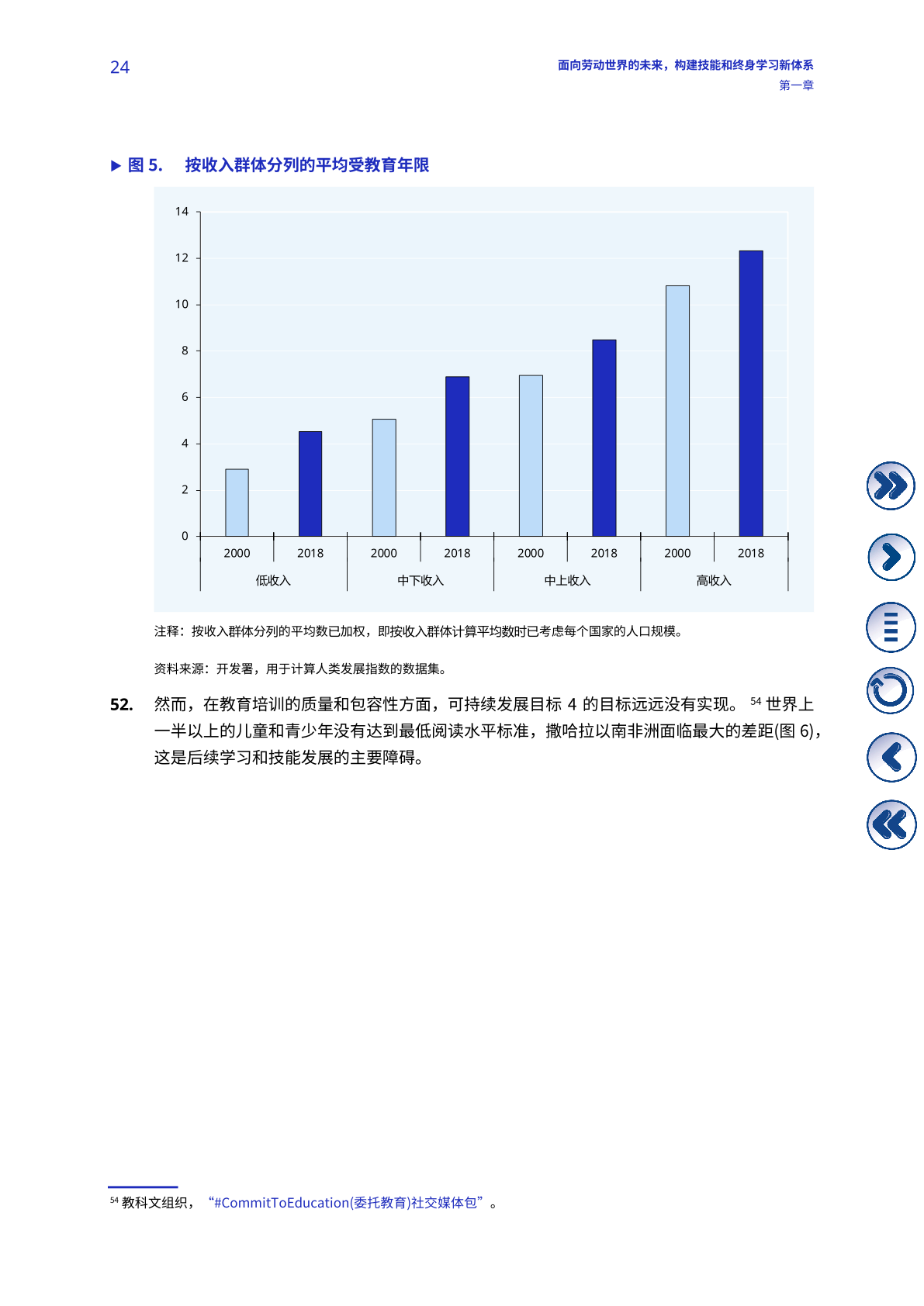 2035年全球資料精準(zhǔn)匯總