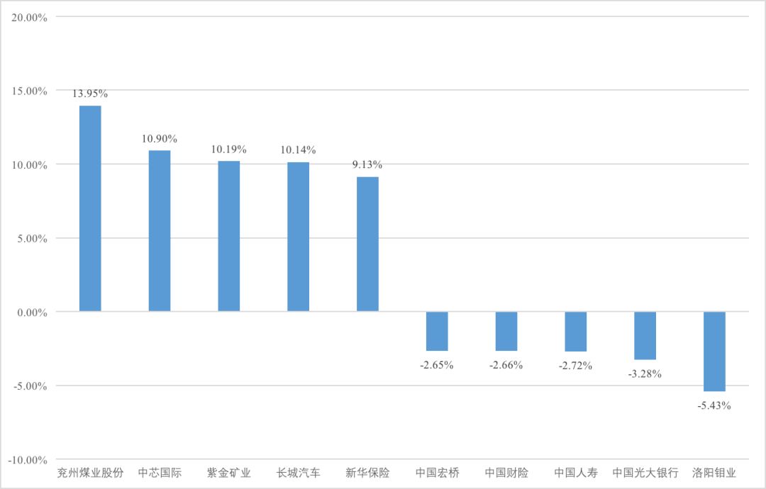 2035年香港，資料精準與未來展望的交匯點