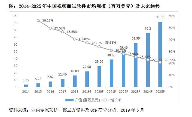 展望2035，香港的資料精準與未來現(xiàn)狀