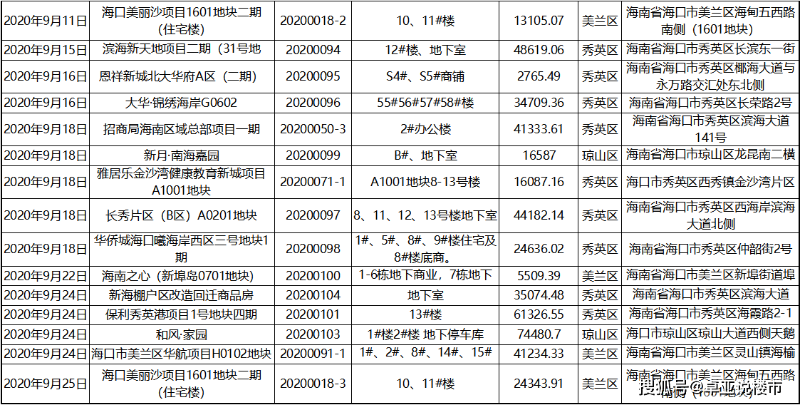 探索新澳天天開獎(jiǎng)的奧秘，1052期詳細(xì)結(jié)果匯總與解析