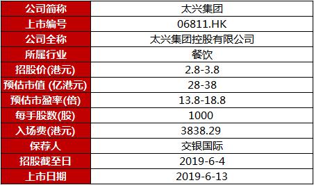 2035年香港正版資料費(fèi)大全及最新一覽表