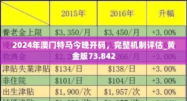 澳門正版免費(fèi)大全，2035年展望與未來趨勢(shì)