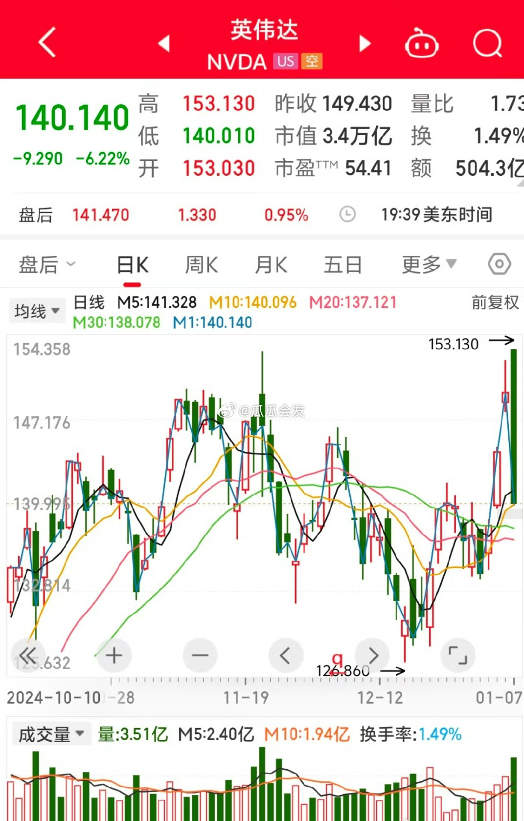 英偉達(dá)股票實時行情，東方財富的深度解析