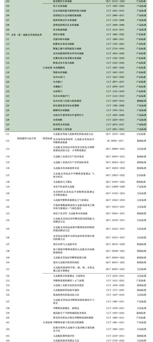 2034年，全香港最快最準(zhǔn)的資料指南