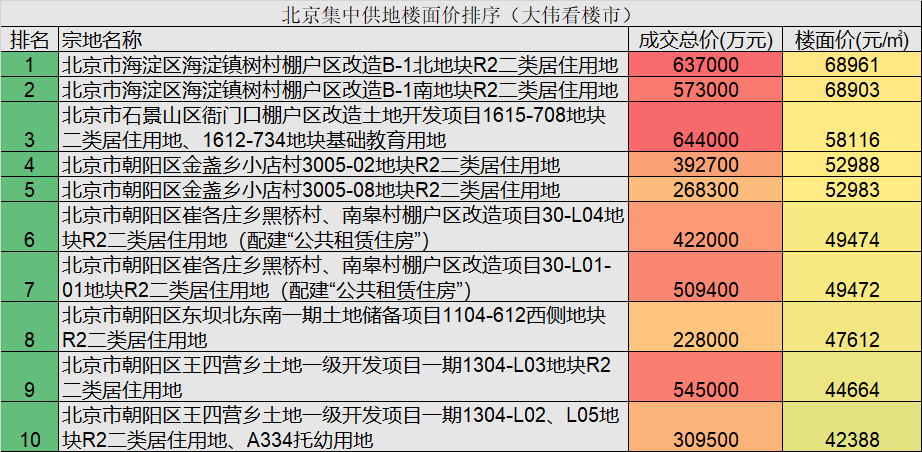 admin 第60頁