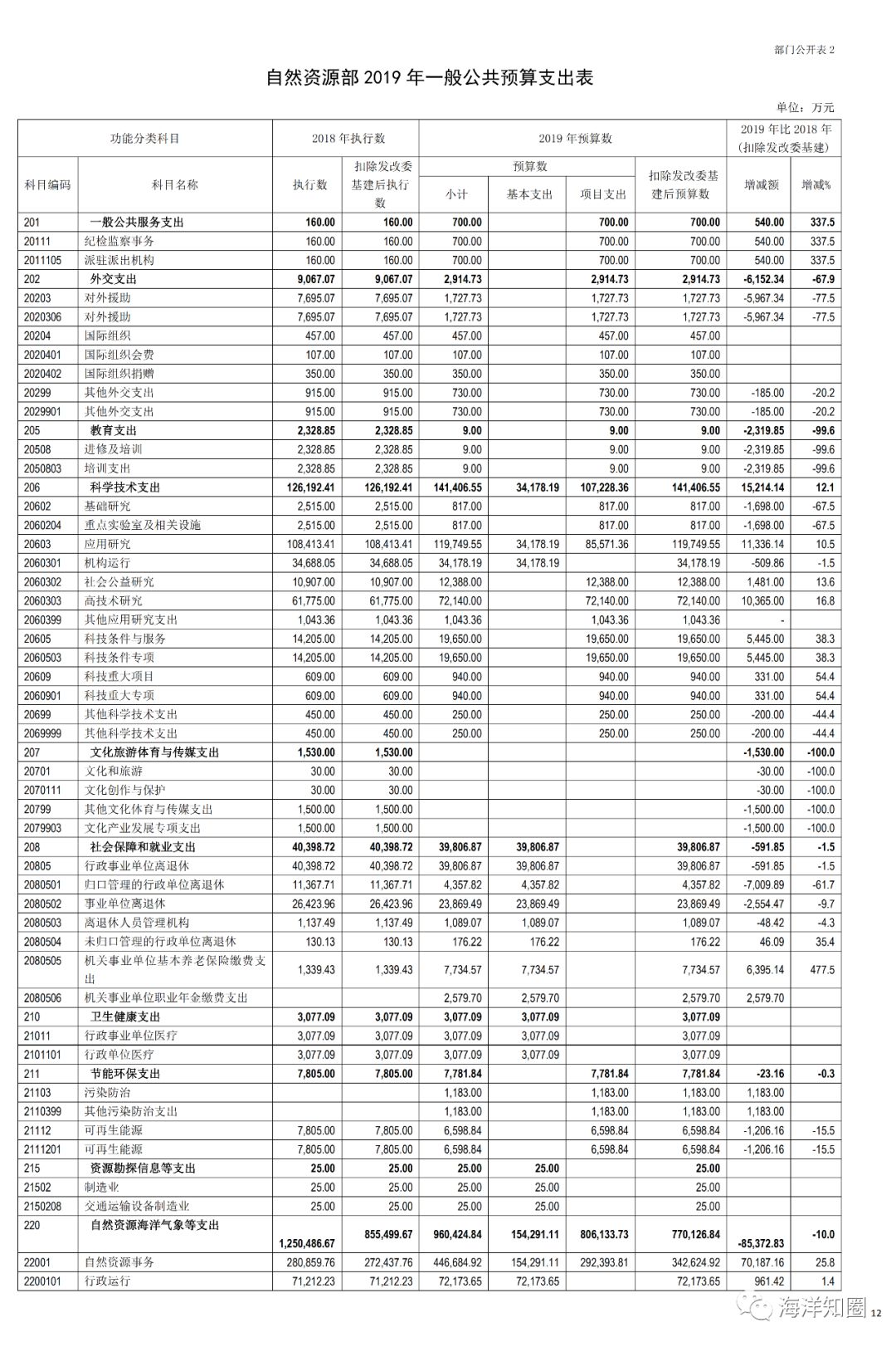 澳門(mén)今期開(kāi)獎(jiǎng)結(jié)果2019最新通知全文