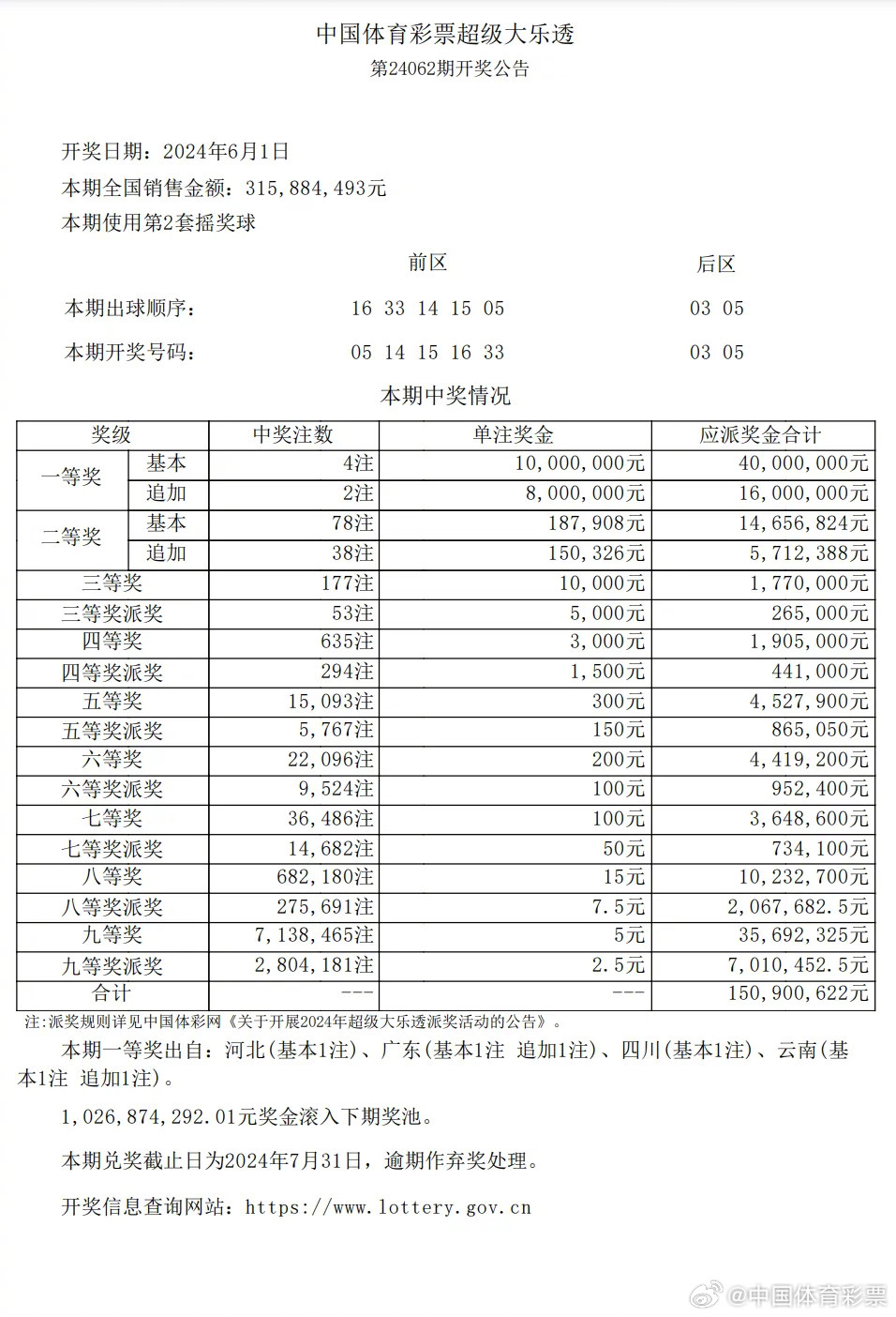 藍(lán)月亮精選，揭秘開(kāi)獎(jiǎng)結(jié)果背后的公正與透明