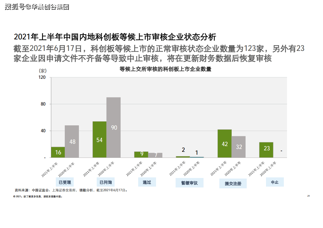 澳門彩票預測