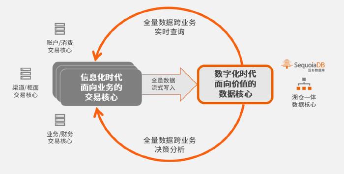 2035年，回望與展望——香港資料庫(kù)的數(shù)字化進(jìn)程