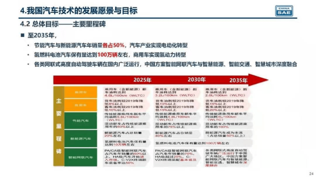 2035年香港，精準(zhǔn)資料全年免費(fèi)最新展望