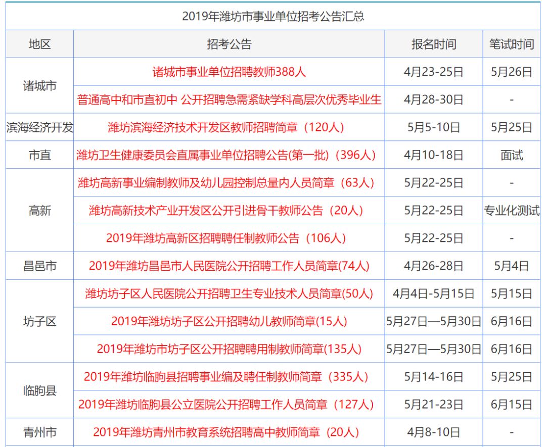 香港探索 第2頁