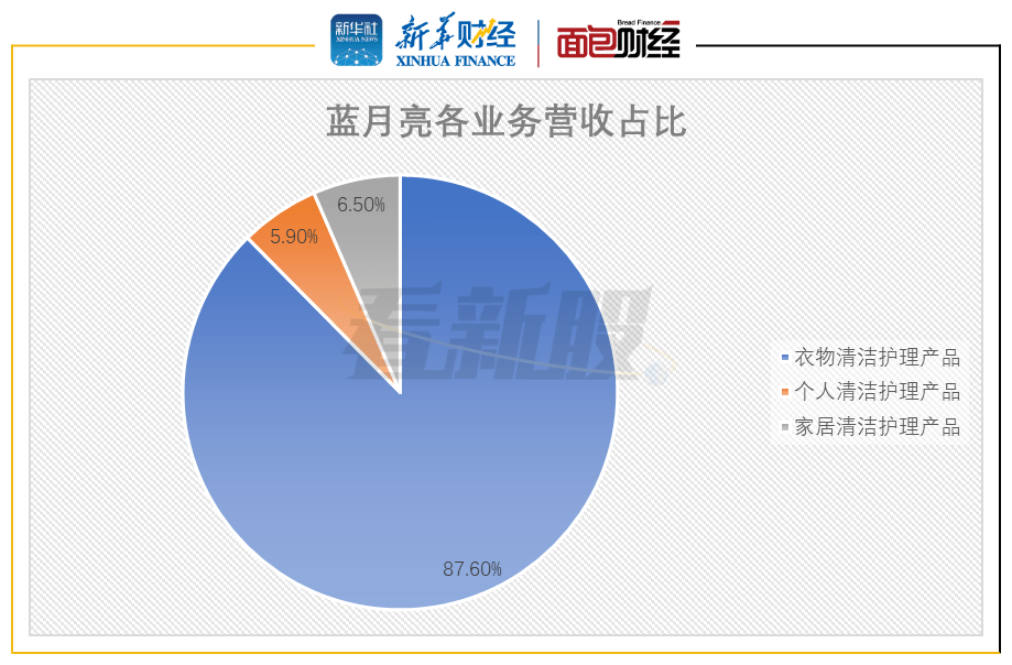 藍(lán)月亮精選，二四六資料深度解析