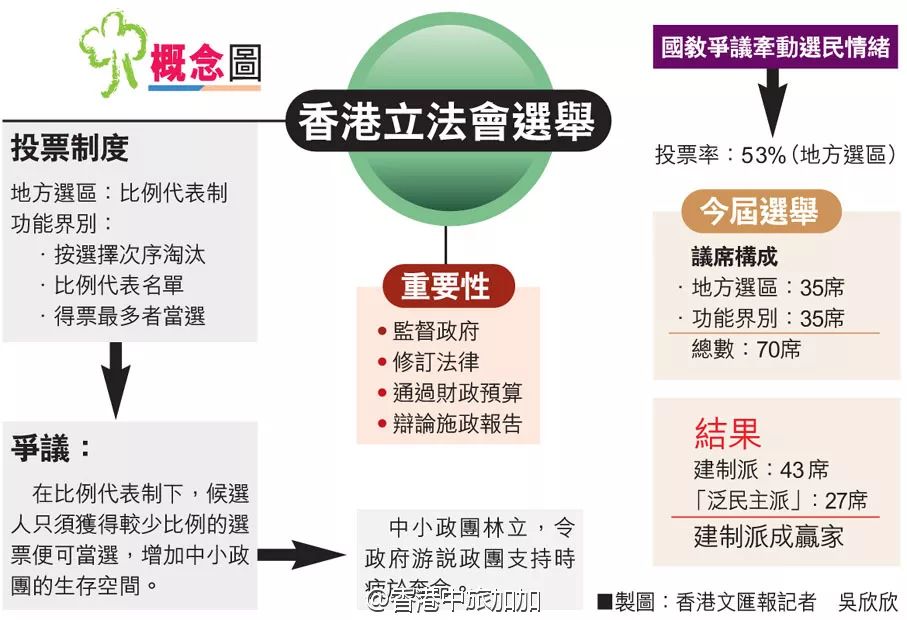 探索香港，全面而深入的資料參考指南