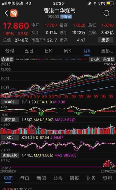 探索香港2045年，屬蛇號碼的免費(fèi)正版資料與未來展望