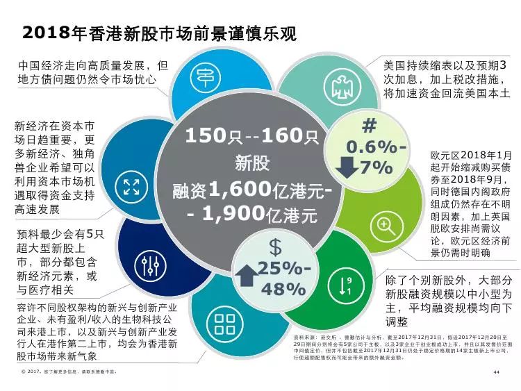 香港資料大全，2015-未來展望的全面指南