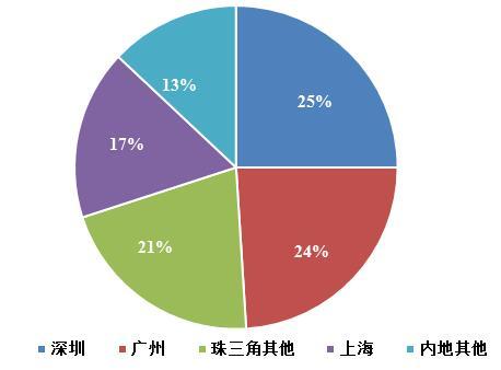 探尋香港資料的最佳途徑，從傳統(tǒng)到現(xiàn)代的全面指南