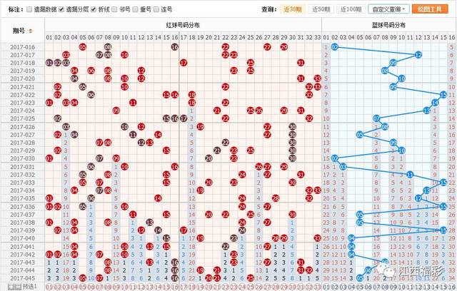 澳門雙色球，揭秘天天開(kāi)彩的奧秘與走勢(shì)圖分析