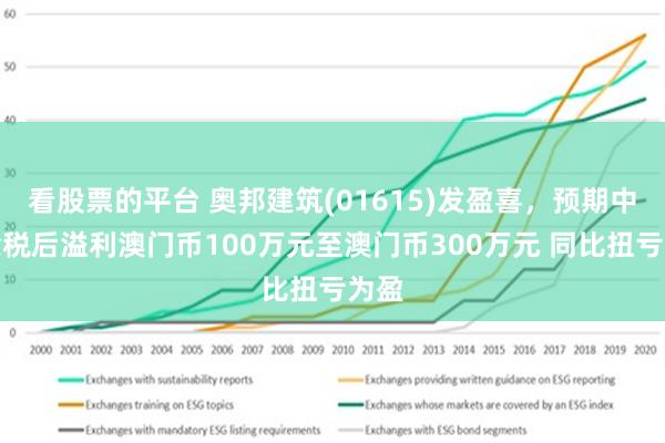 2035年，澳門新資本車圖片的未來展望