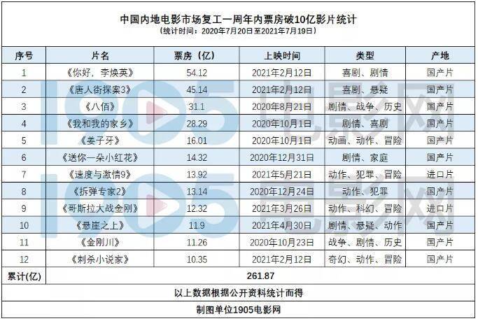 2019-365天，香港資料庫概覽與價值解析