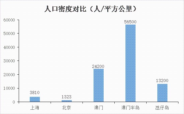 探索香港與澳門資料差異的深度剖析