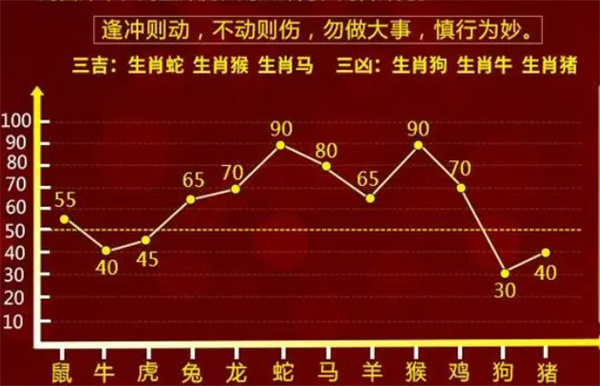 精準三肖預測，解夢的深度與階段解析