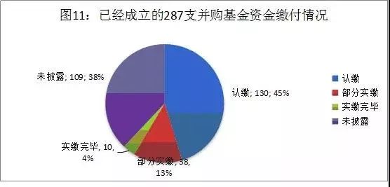 深度剖析