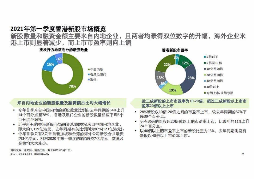 2035年香港資料精準(zhǔn)開碼結(jié)果匯總，回顧與展望