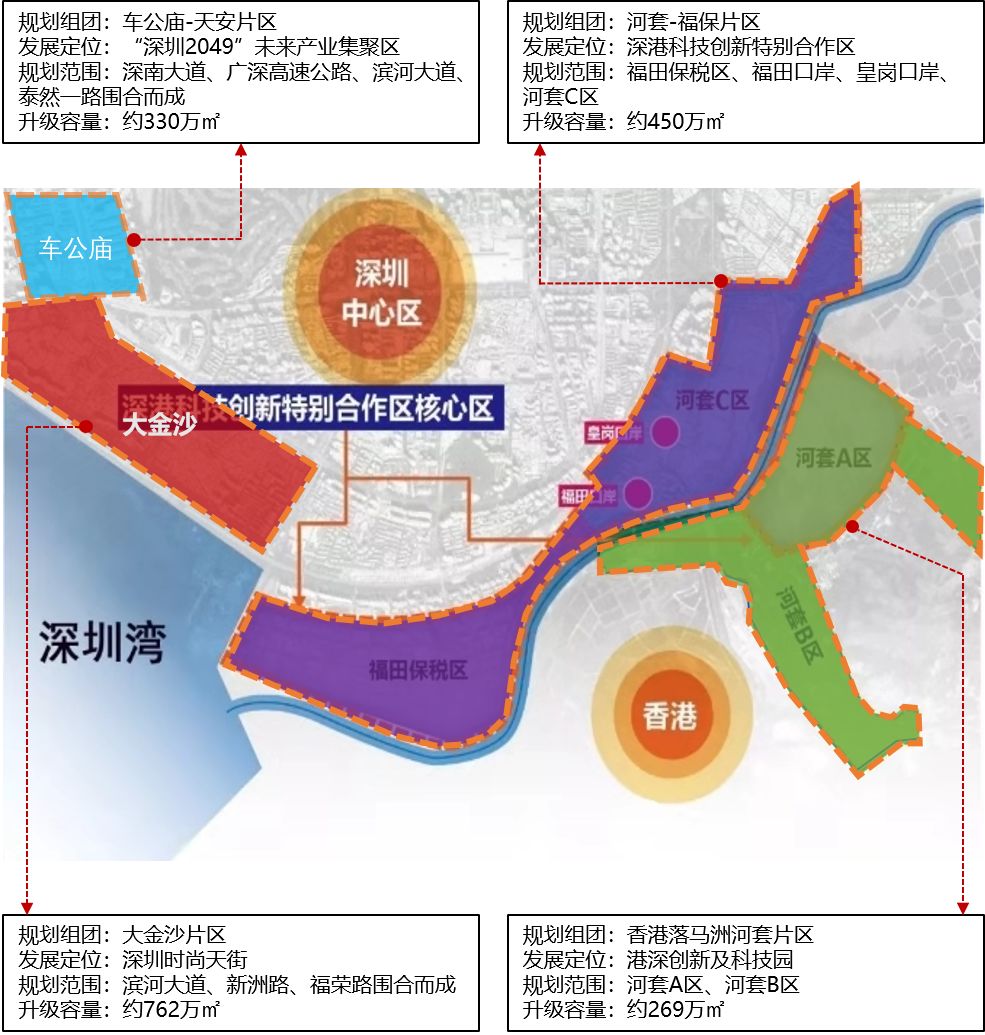 2035年香港資料精準(zhǔn)結(jié)果最新消息，未來(lái)城市規(guī)劃與智慧發(fā)展的新篇章