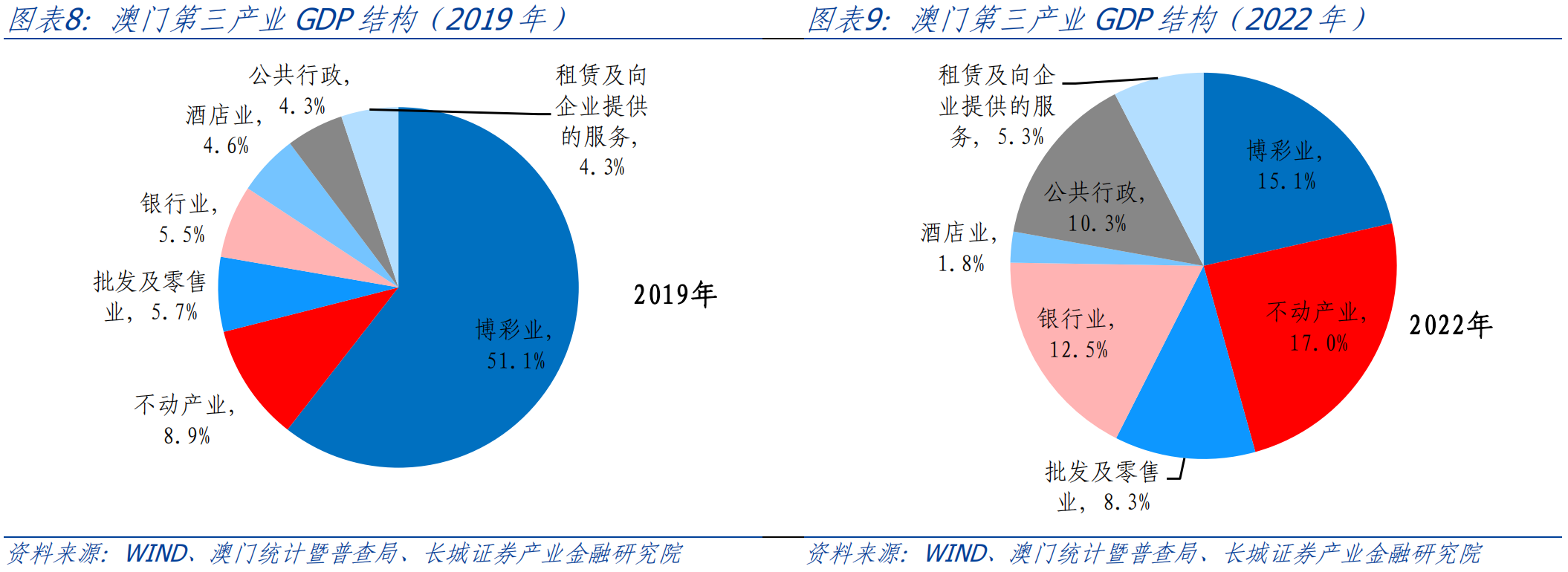 澳門彩市新動向，2046年預(yù)測趨勢與策略分析