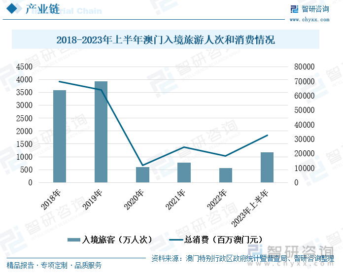 2035澳門彩市新展望，鳳凰天機(jī)引領(lǐng)未來趨勢的最新推薦