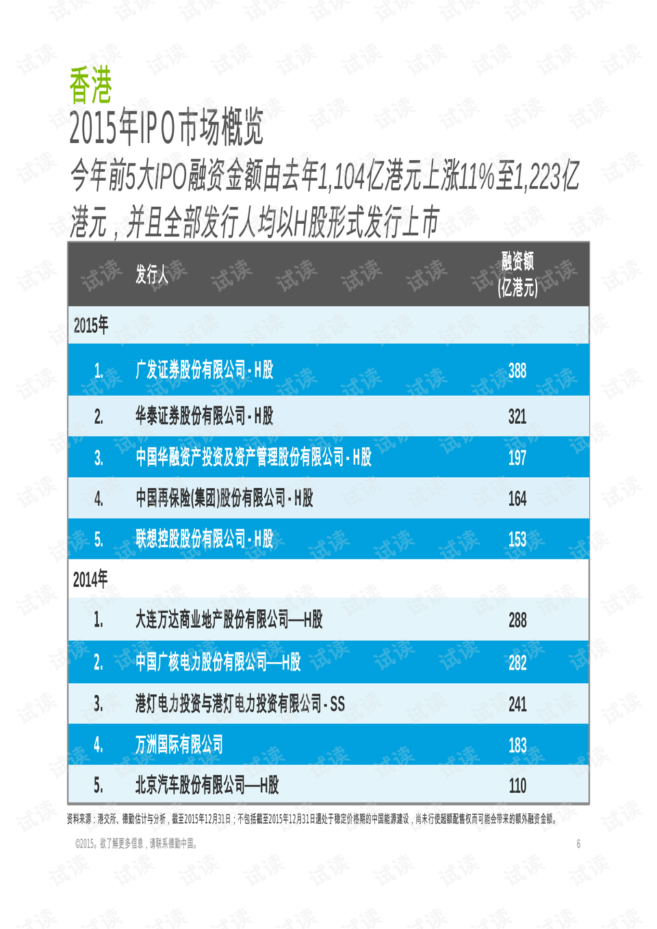 2015年香港6合和彩官網(wǎng)開獎(jiǎng)記錄，回顧與展望