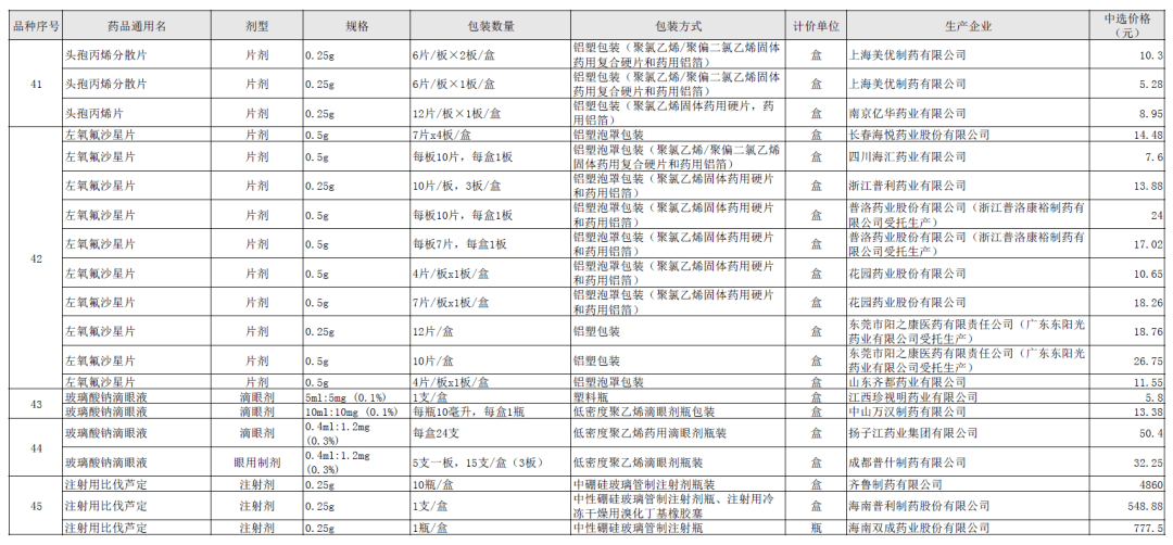 探索香港2045年正版免費資料，全面指南與明細解析