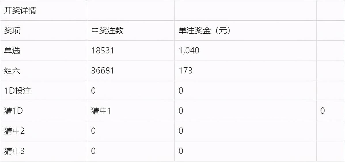 今日揭秘，新澳門開獎(jiǎng)結(jié)果查詢182期深度解析