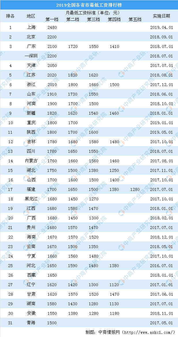 免費資料大全一覽表